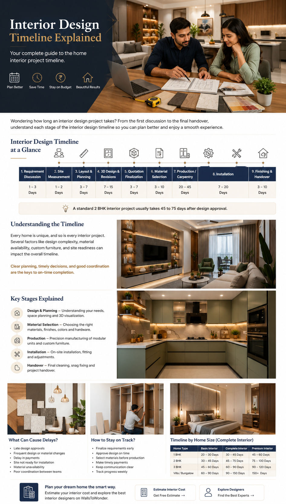 Interior Design Timeline Explained: Home Project Timeline Guide
