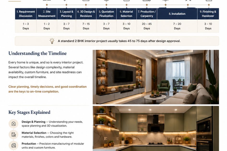 Interior Design Timeline Explained: Home Project Timeline Guide