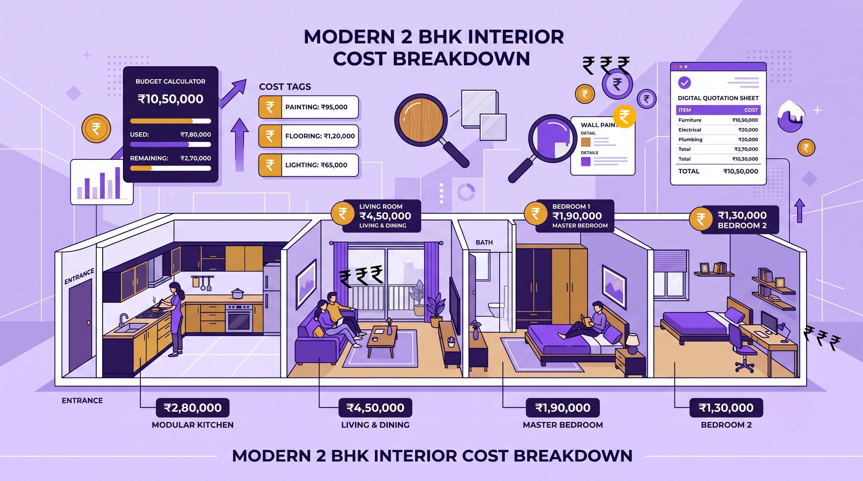 2 BHK Interior Design Cost in Vesu, Surat: A Practical Planning Guide